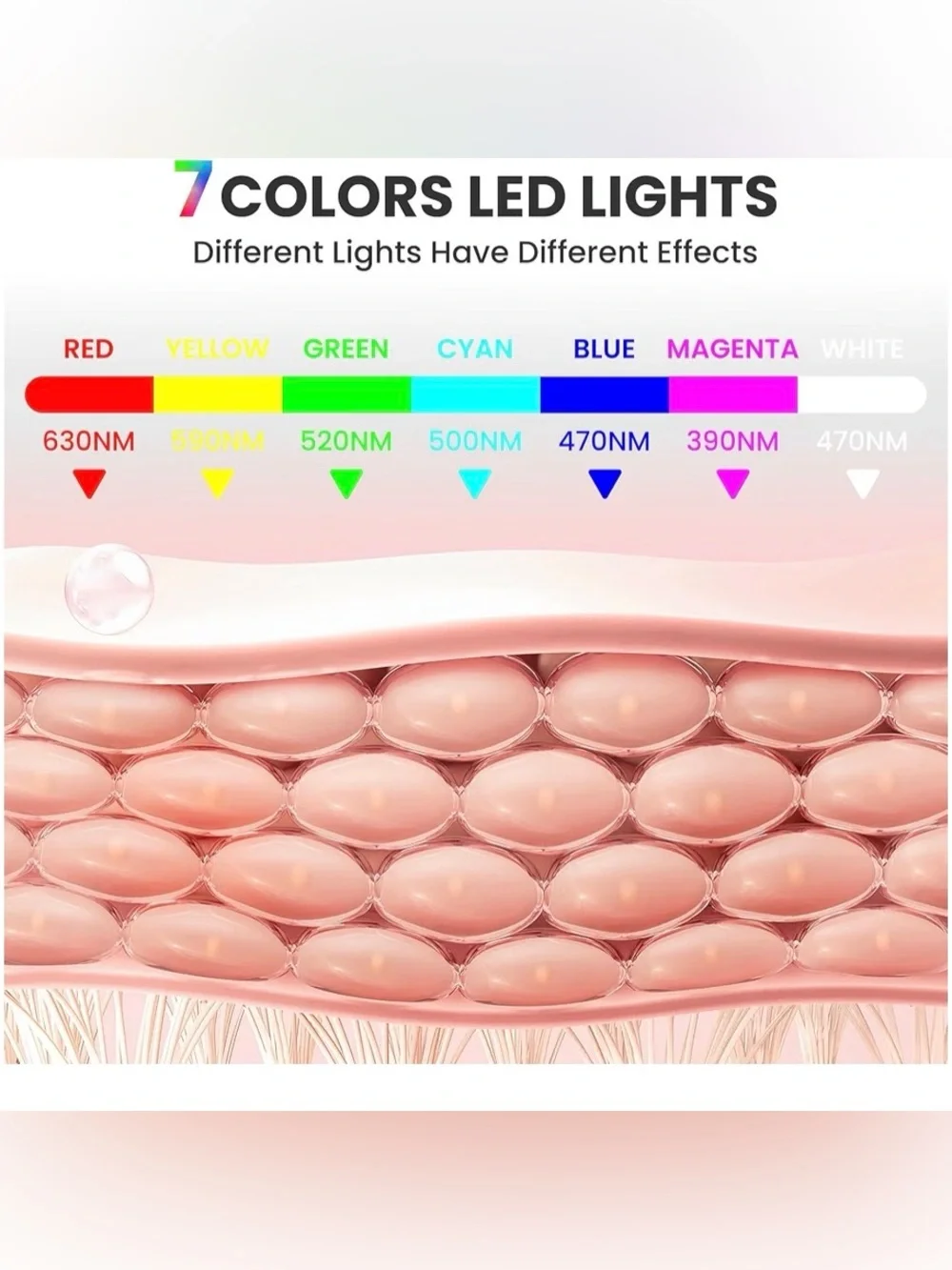 Beauty Mask LED Light Therapy Facial NWOT 10% $35